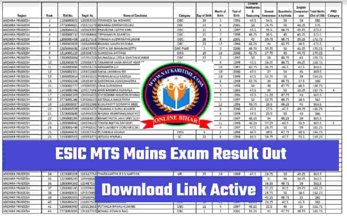 ESIC MTS Mains Exam Result 2022