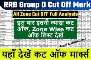 RRB Group D Cut Off Marks