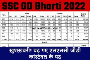 SSC GD Bharti increased 2022