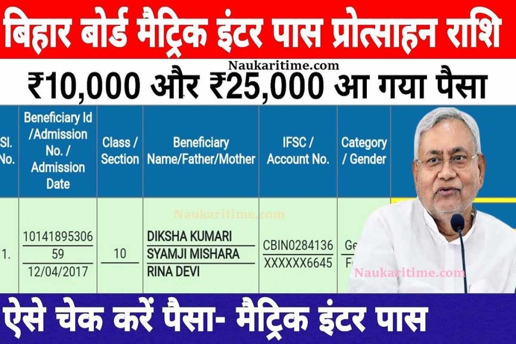 Bihar Board Inter Scholarship