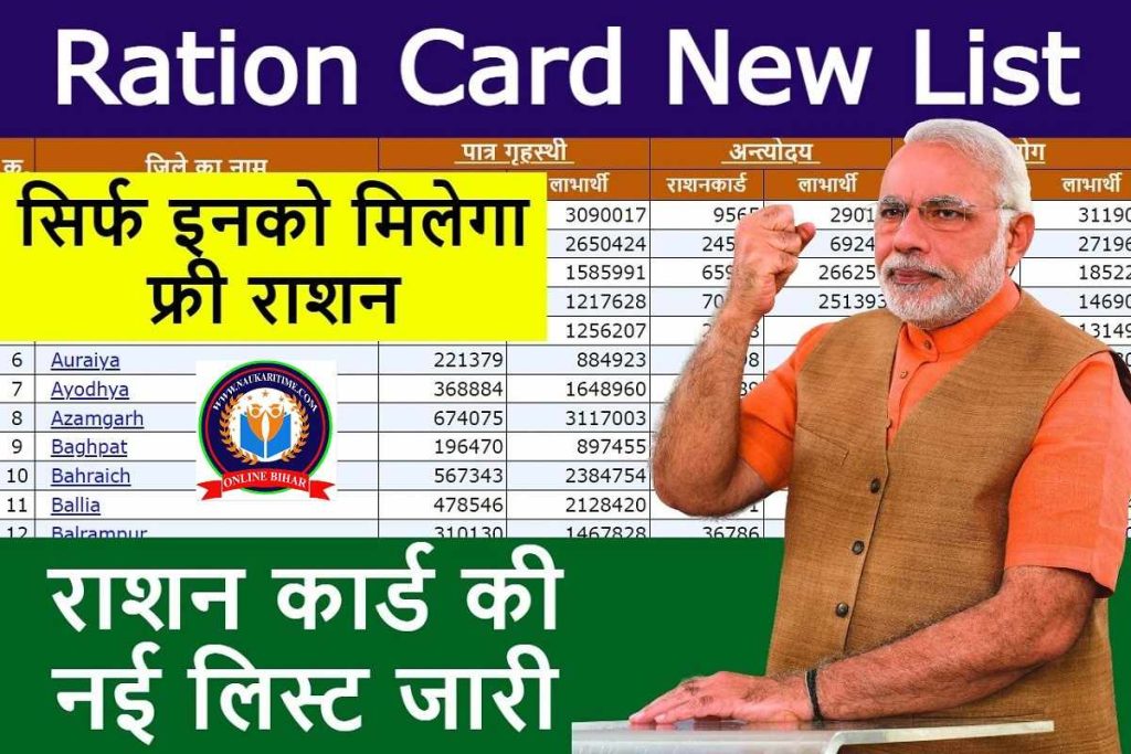 Ration Card New List 2024 राशन की नई लिस्ट जारी, सिर्फ इनको मिलेगा