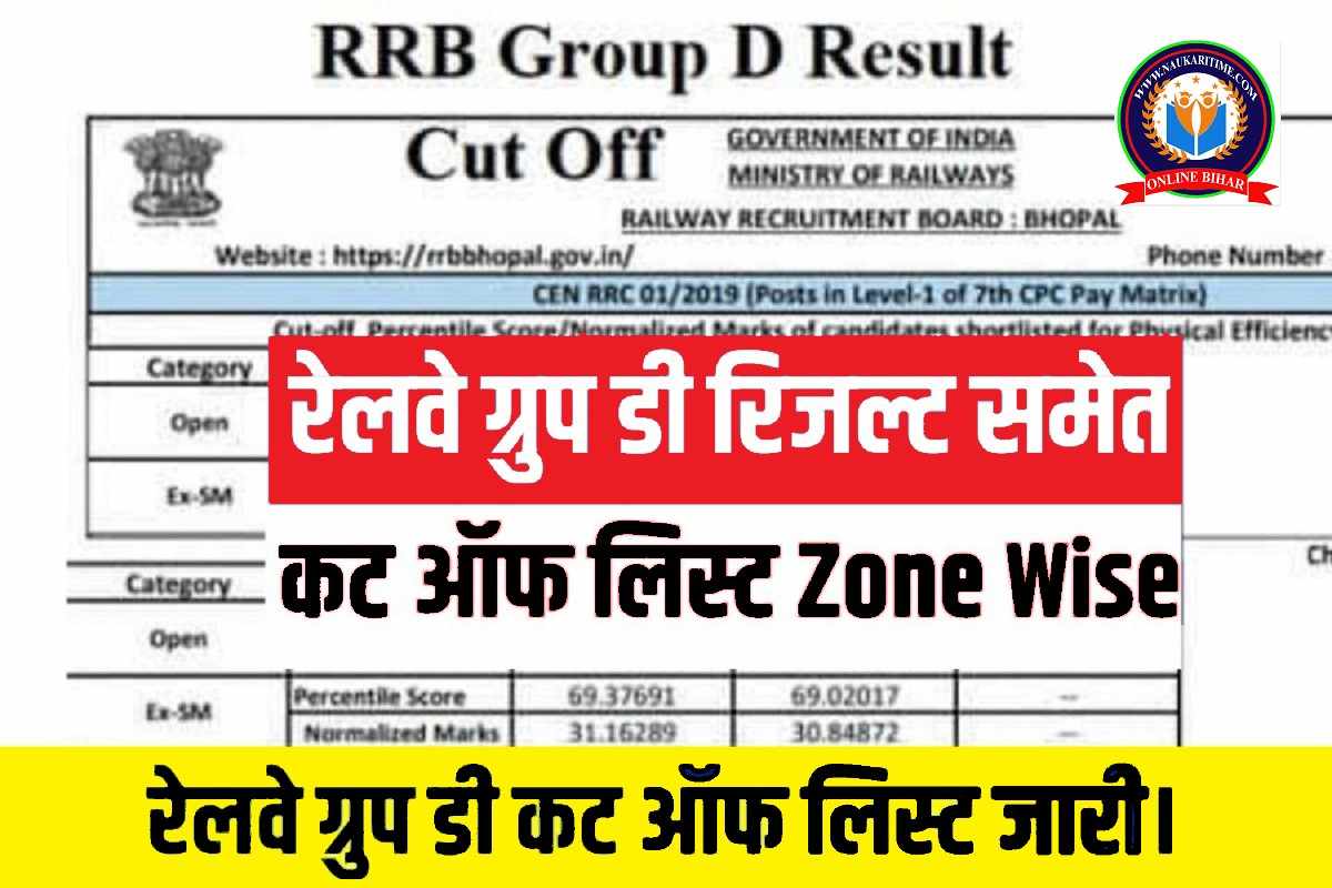 RRB Group D Result Zones Wise
