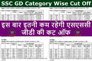 SSC GD Category Wise Cut Off 2023
