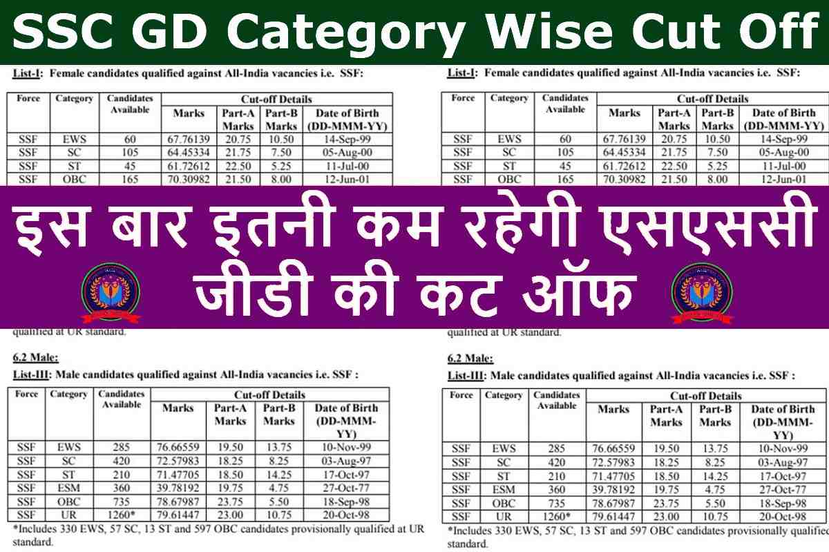SSC GD Category Wise Cut Off 2023