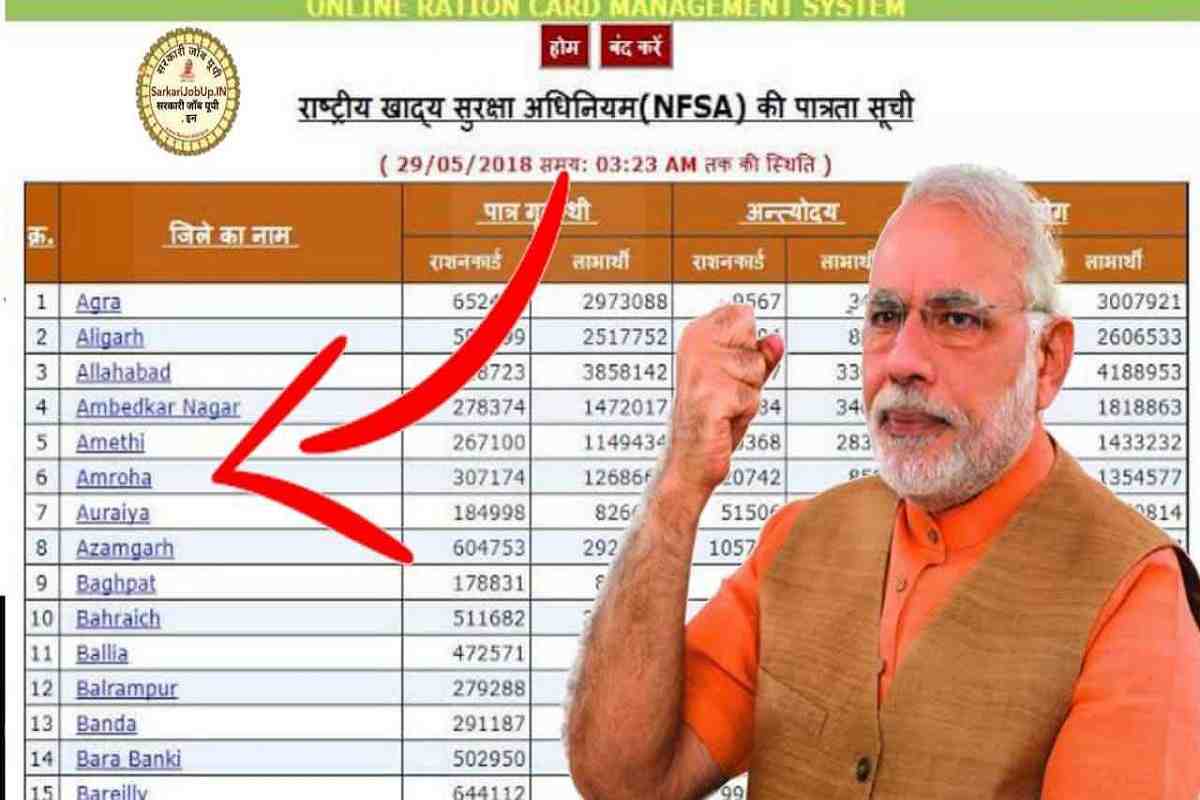 Ration Card Breaking News 2023