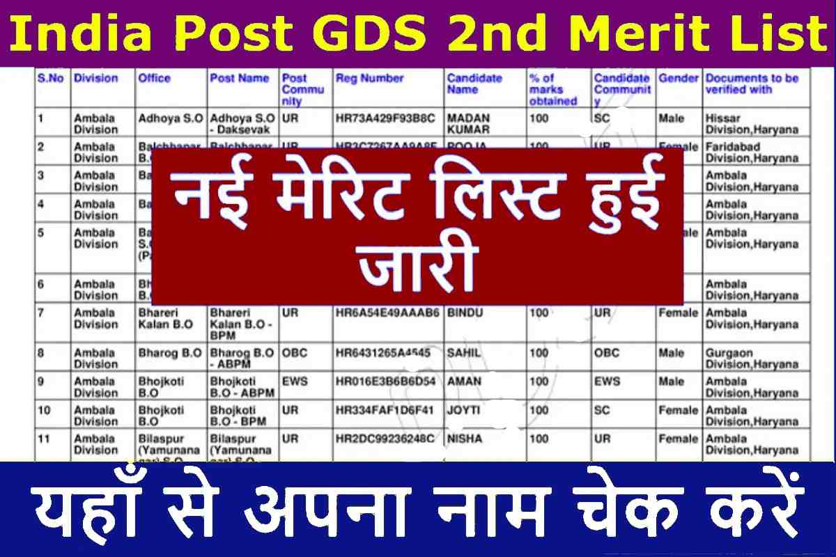 India Post GDS 2nd List Update 2023