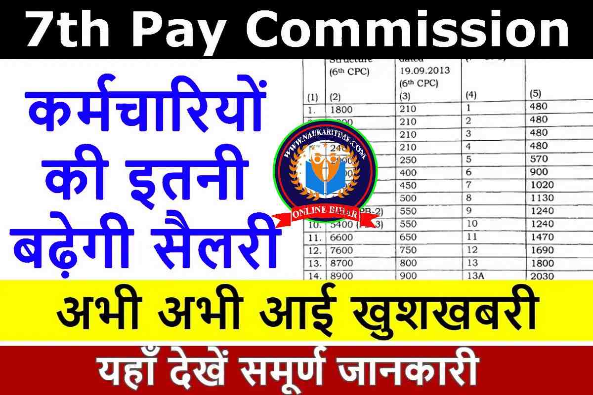 7th Pay Commission Update