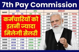 7th Pay Commission 2023