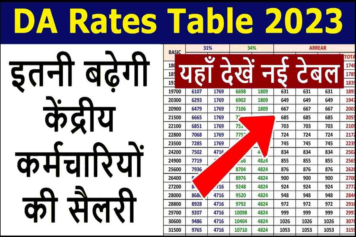 DA Rates Table 2023