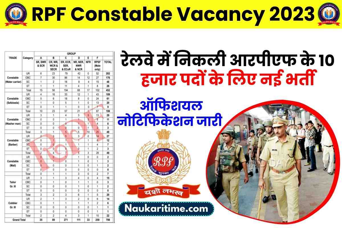 RPF Constable Vacancy 2023