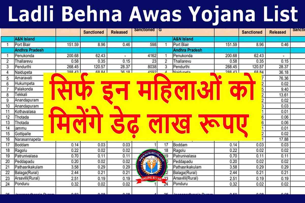 Ladli Behna Awas Yojana List 2023 सरफ इन महलओ क मलग डढ लख रपए लडल बहन आवस