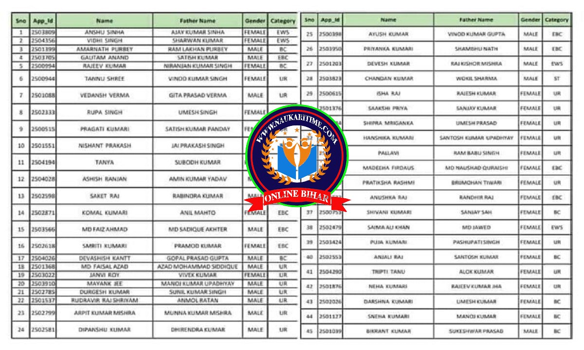 Awas Yojana List 2023-24