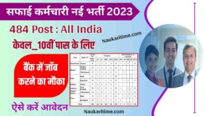 Central Bank of India Safai Karmachari Recruitment