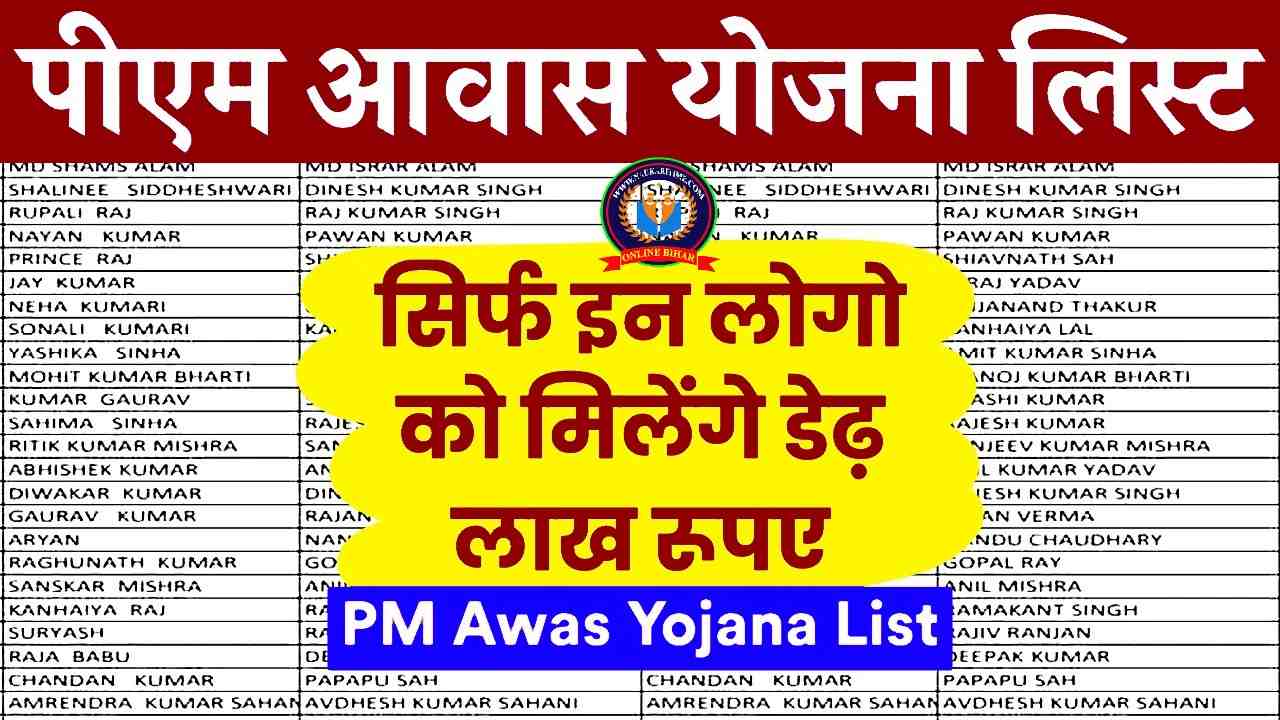 PM Awas Yojana Beneficiary List 2024