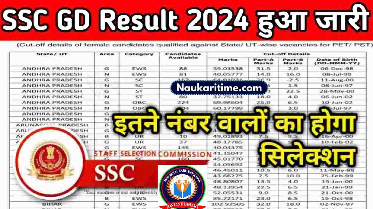 SSC GD Zone Wise Result 