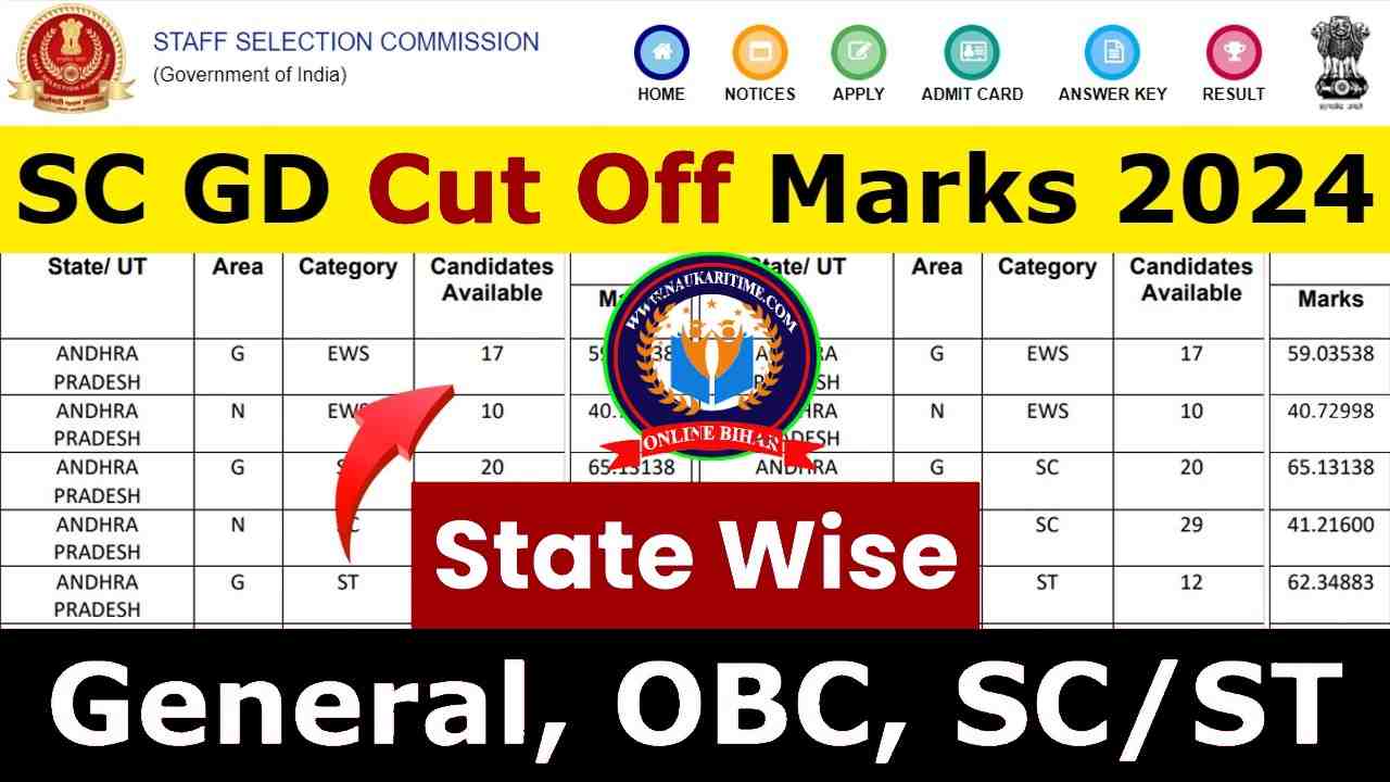 SC GD State Wise Cut Off 2024