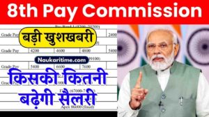 8th Pay Commission 2024