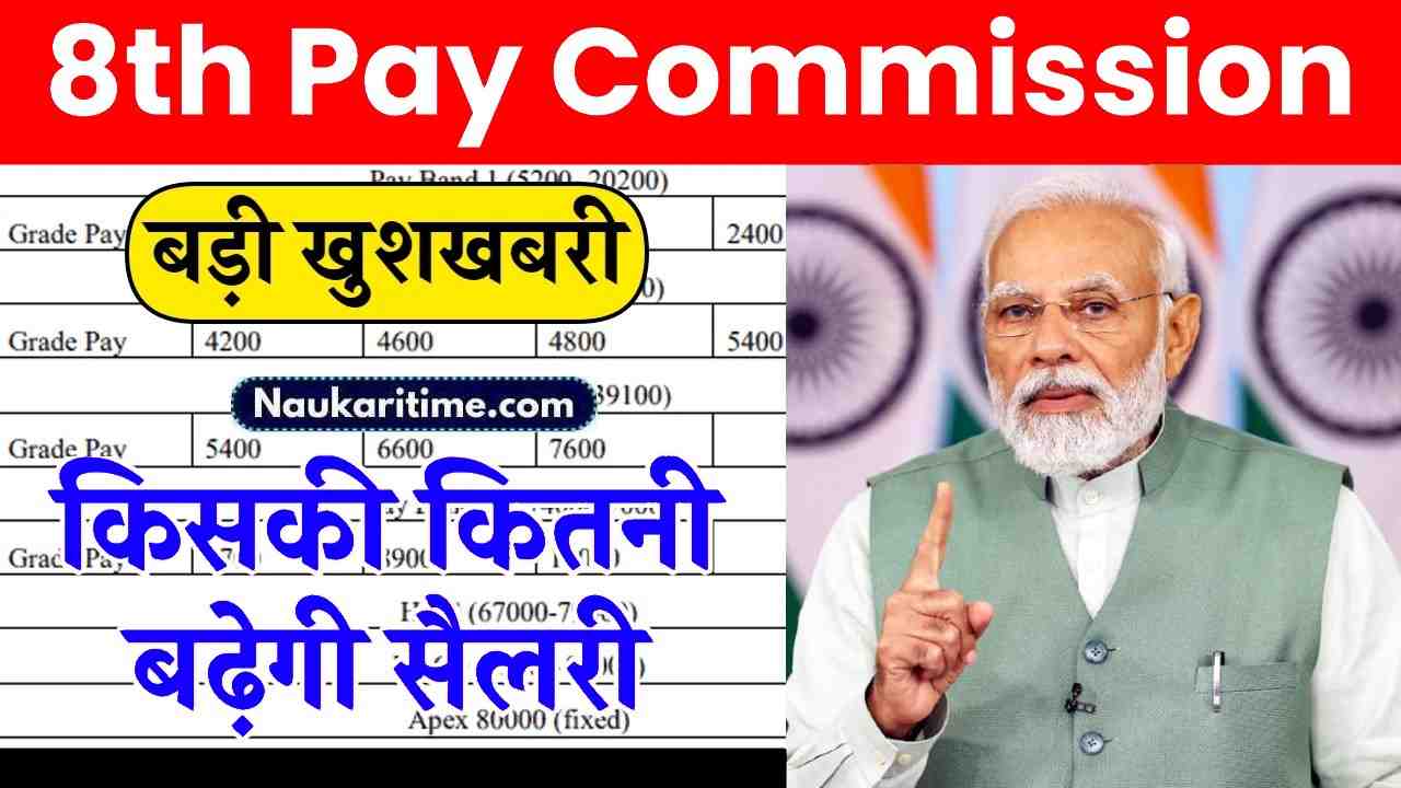8th Pay Commission 2024