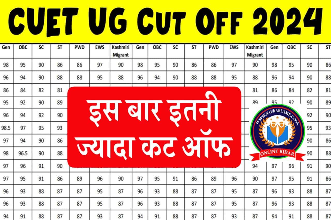 CUET UG Cut Off 2024