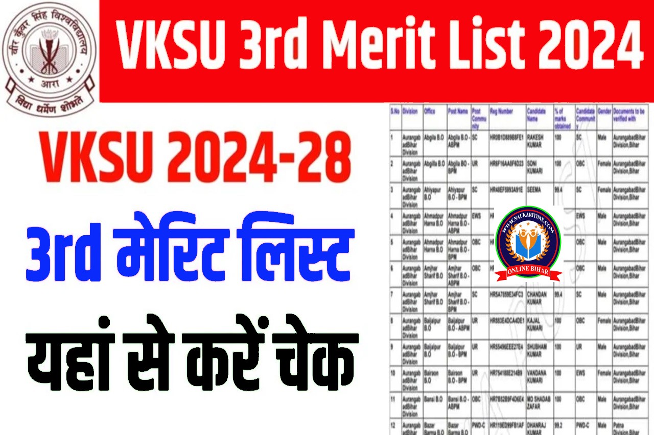 VKSU UG 3rd Merit List 2024