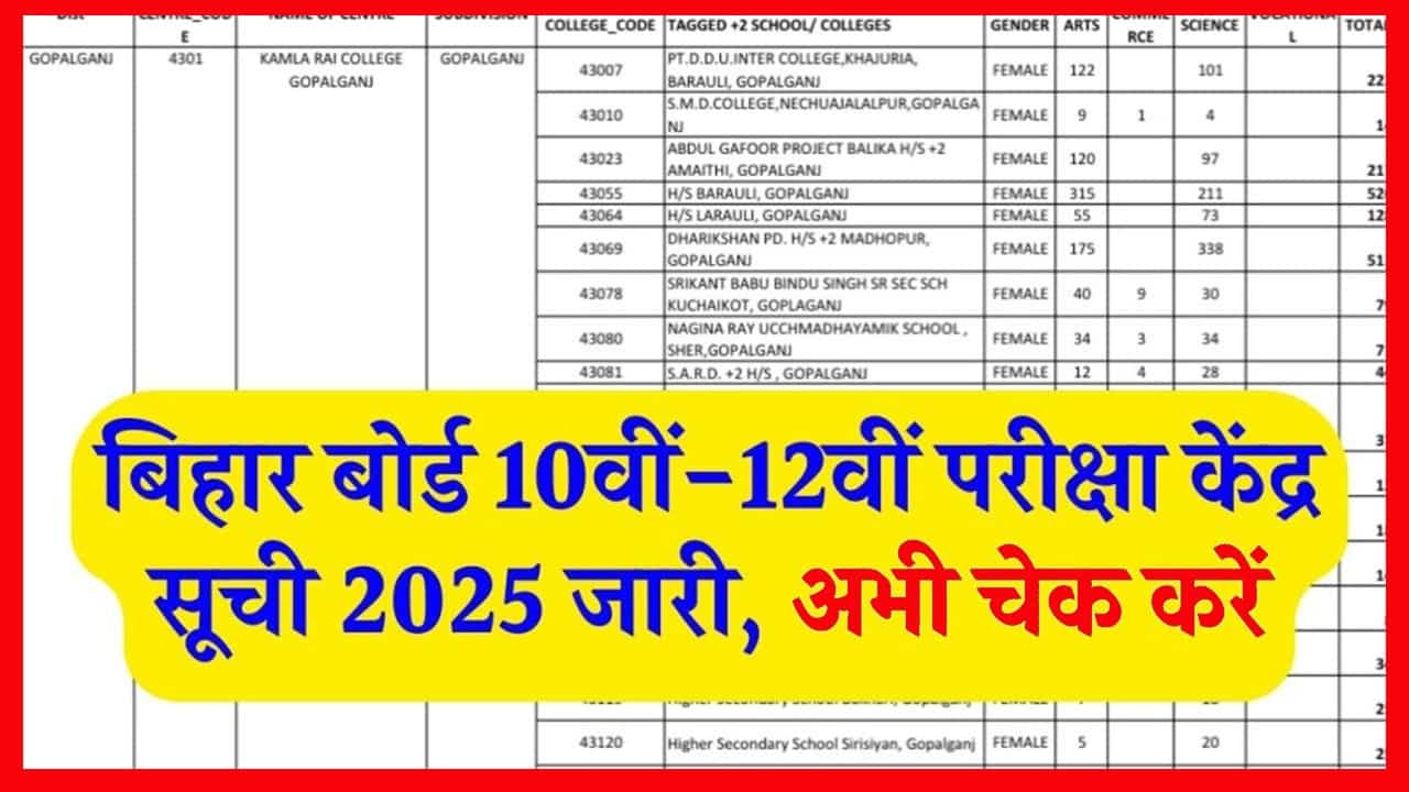 Bihar Board 10th-12th Exam Center List 2025